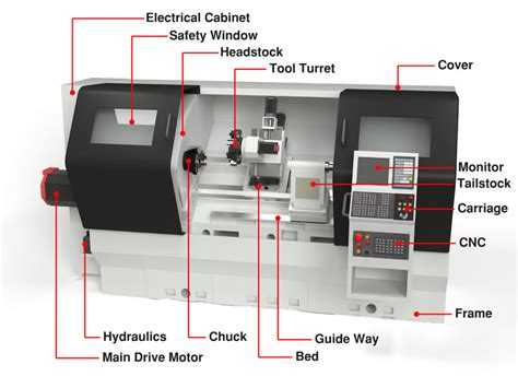 parts of cnc lathe machine pdf|cnc machine parts diagram.